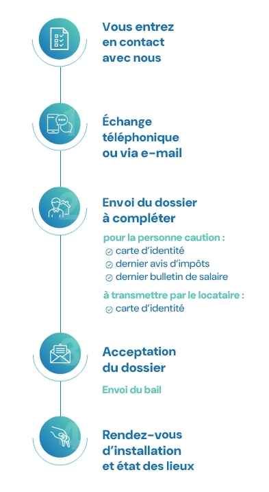 Processus de réservation ALATAO